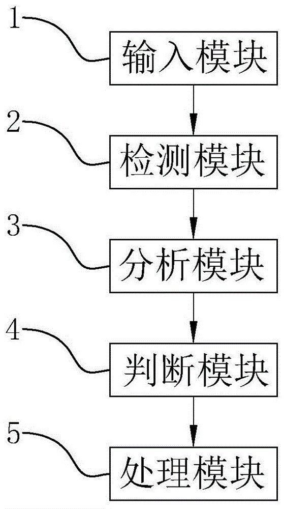 一种多点触控屏检测系统及其检测方法与流程