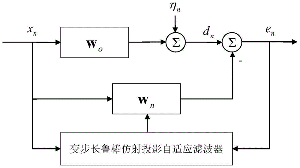 一种变步长鲁棒仿射投影自适应滤波器