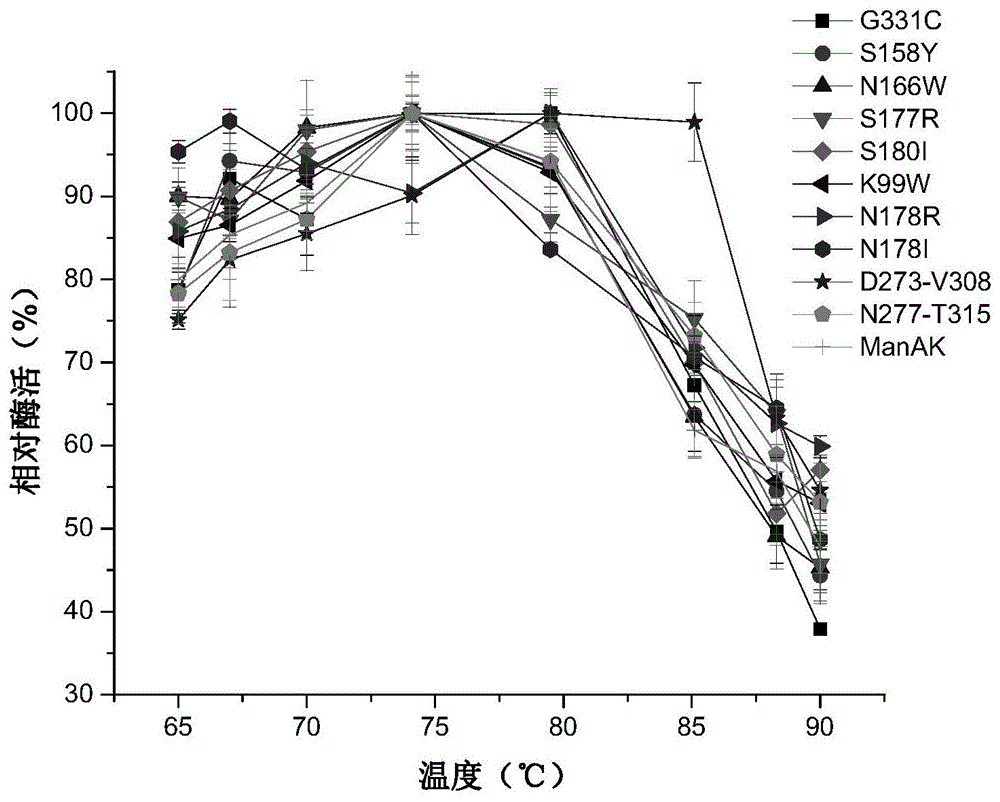 一种耐热性β-甘露聚糖酶突变体ManAK-2及其编码基因和应用