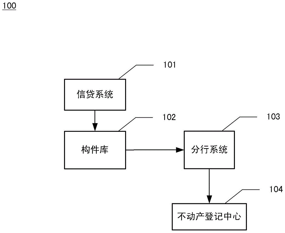 针对不动产登记中心的业务处理方法和装置与流程