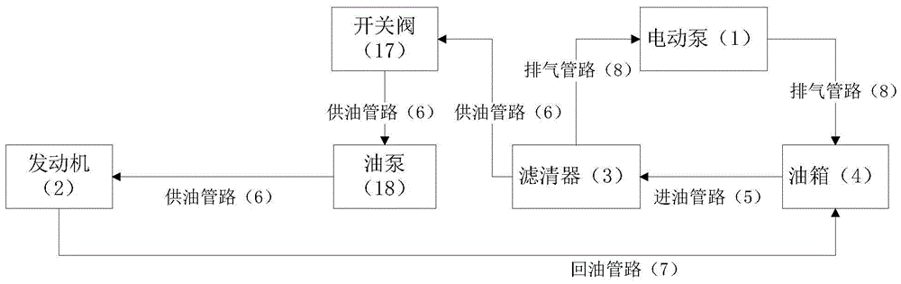 一种柴油车用供油方法与流程