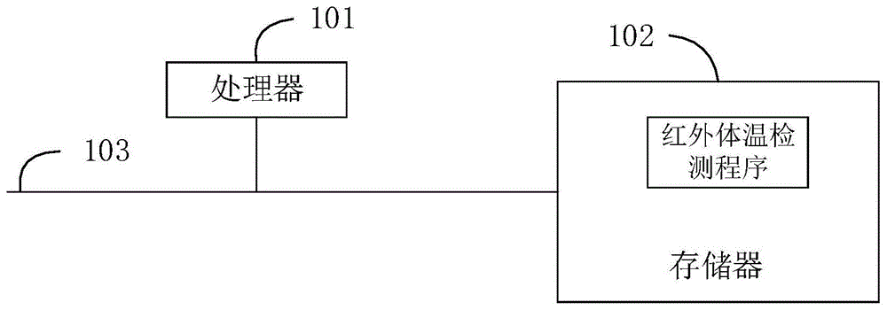 红外体温检测方法、存储介质以及红外体温检测设备与流程
