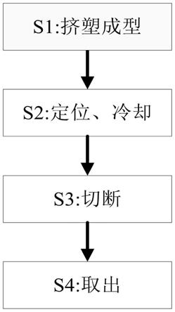 一种热熔胶制备工艺的制作方法