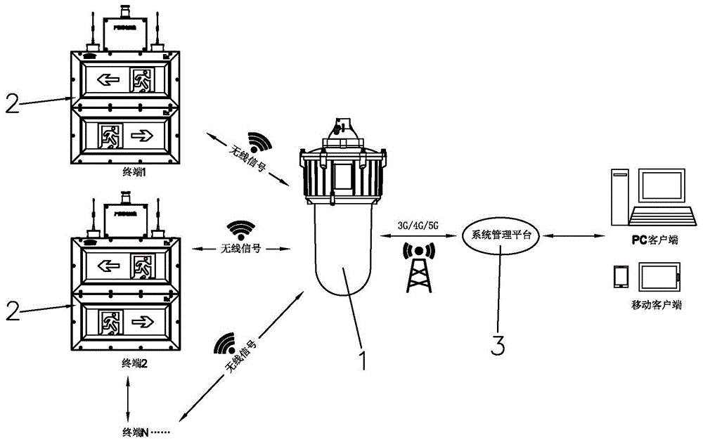 智能逃生指示爆闪灯、无线防爆应急疏散系统及疏散方法与流程
