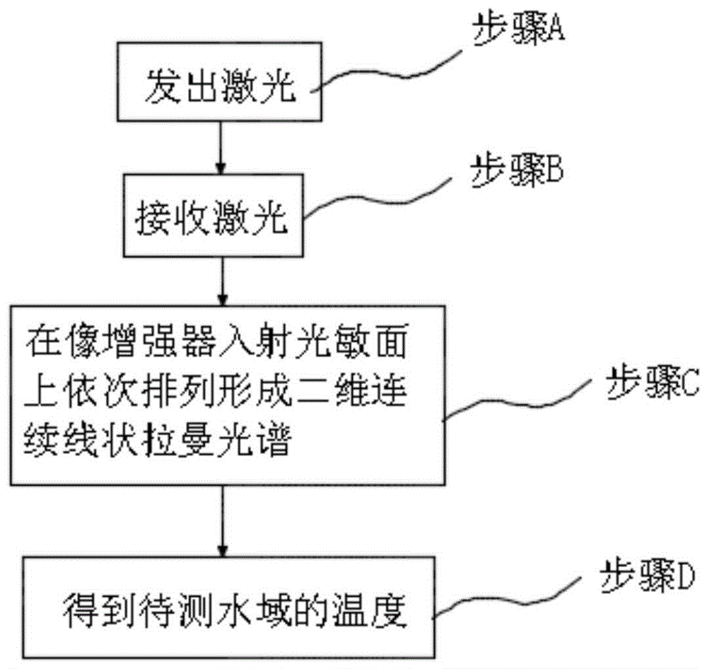 一种铁路建设工程质量安全管理系统及方法与流程