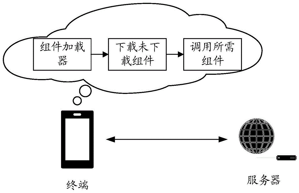 组件加载方法、装置、计算机设备及存储介质与流程