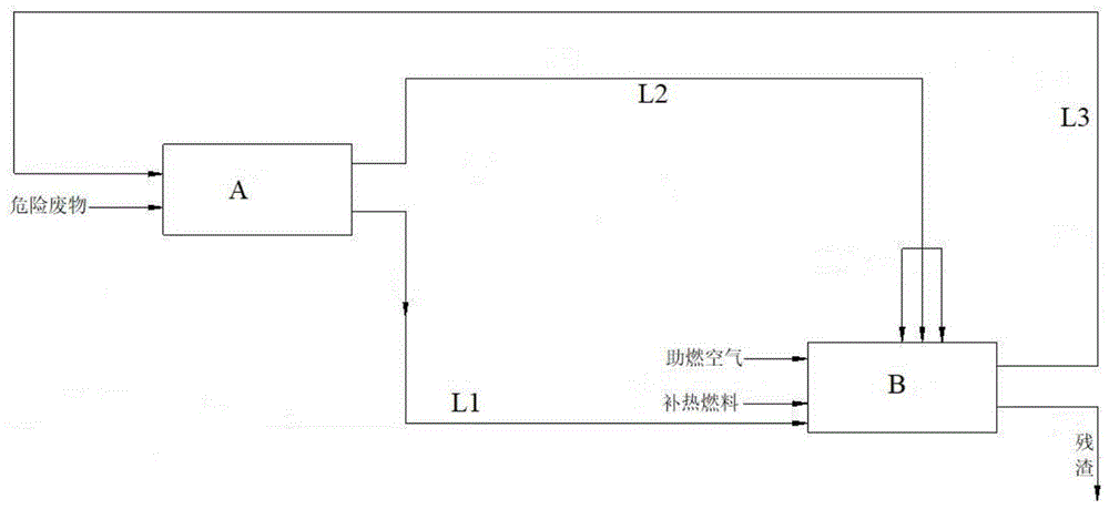 一种危险废物热解焚烧系统的制作方法