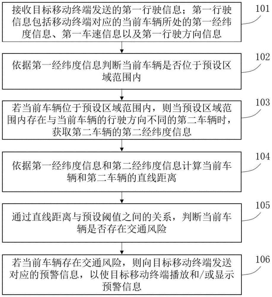 车辆预警方法、装置、计算机设备和存储介质与流程