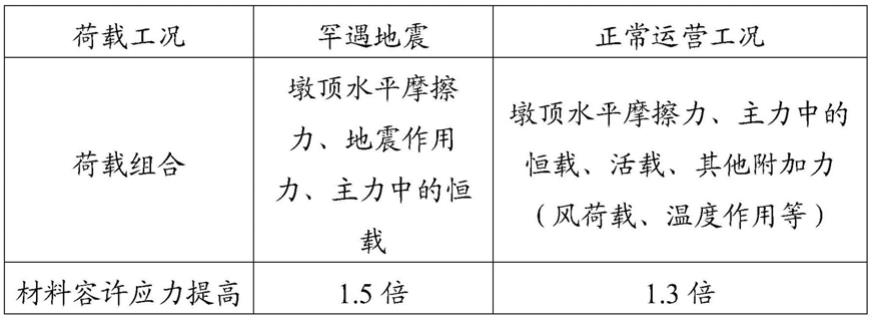 一种变摩阻大跨长联连续梁体系的制作方法