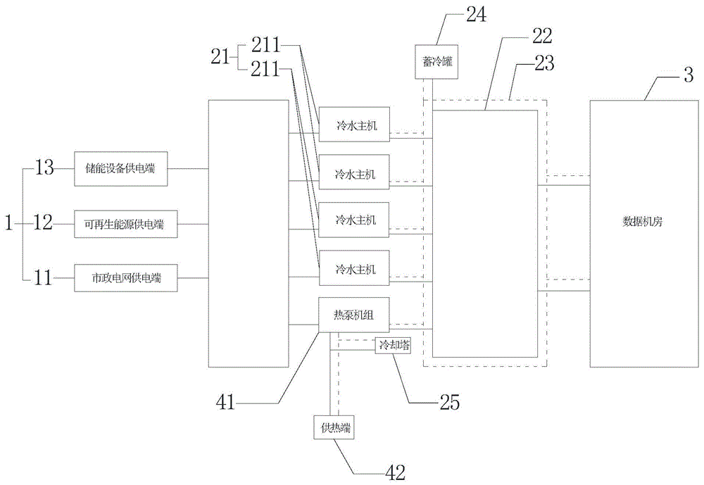 一种数据中心的制冷系统的制作方法