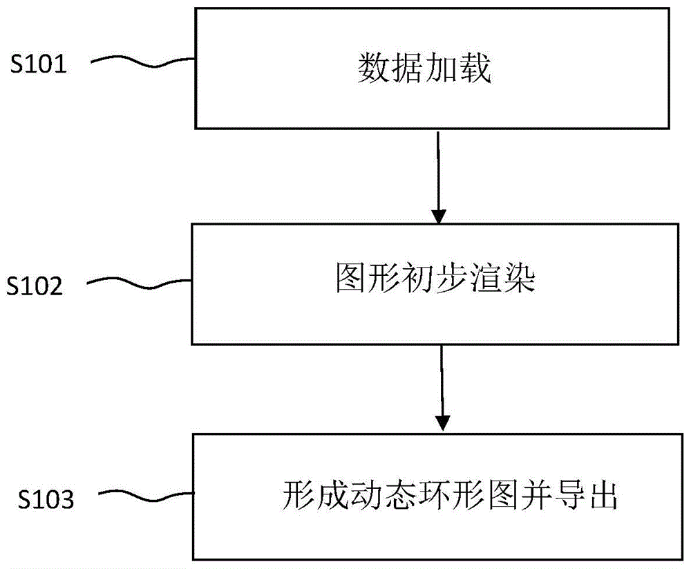 一种楼盘测评得分的可视化方法、装置、设备及介质与流程