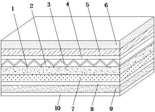 透气性好的纺织面料的制作方法