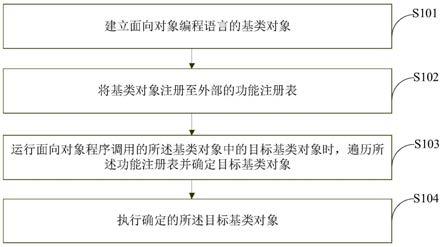 面向对象编程语言的对象的扩展方法及装置与流程