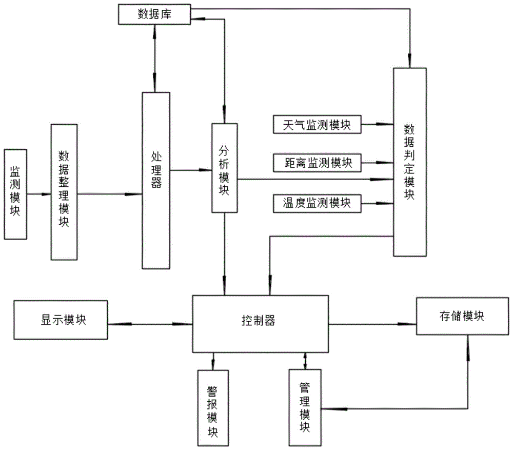 一种基于大数据的城市污水监控控制系统的制作方法