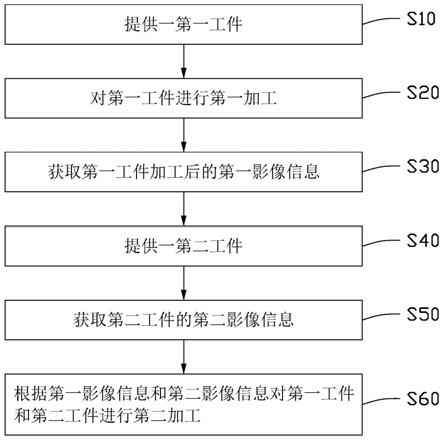 工件加工方法与流程