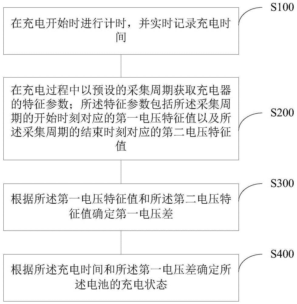 电池的充电状态检测方法、检测装置以及充电装置与流程