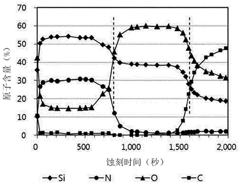 阻挡膜的制作方法