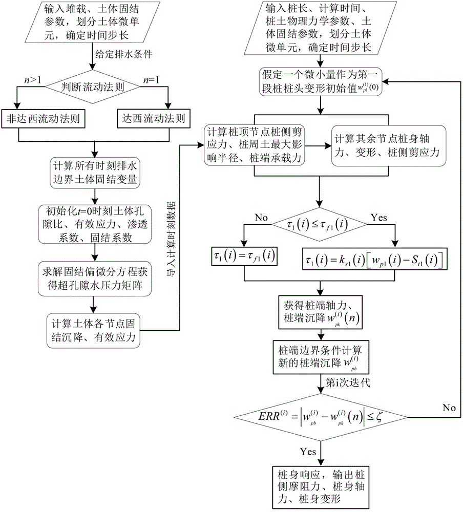 一种考虑土体非达西固结的单桩竖向承载时变效应计算方法与流程