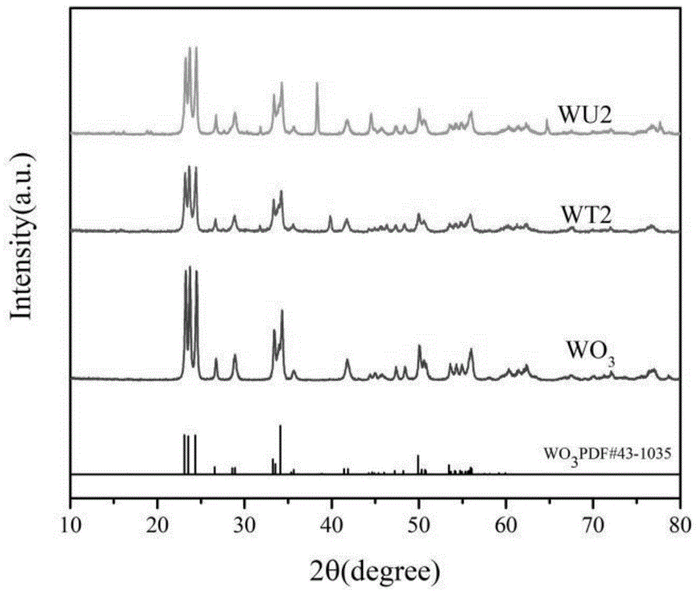 贵金属负载改性的二维WO3纳米片光催化剂的制备方法