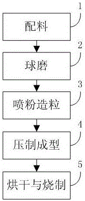 一种红瓦的制备方法与流程