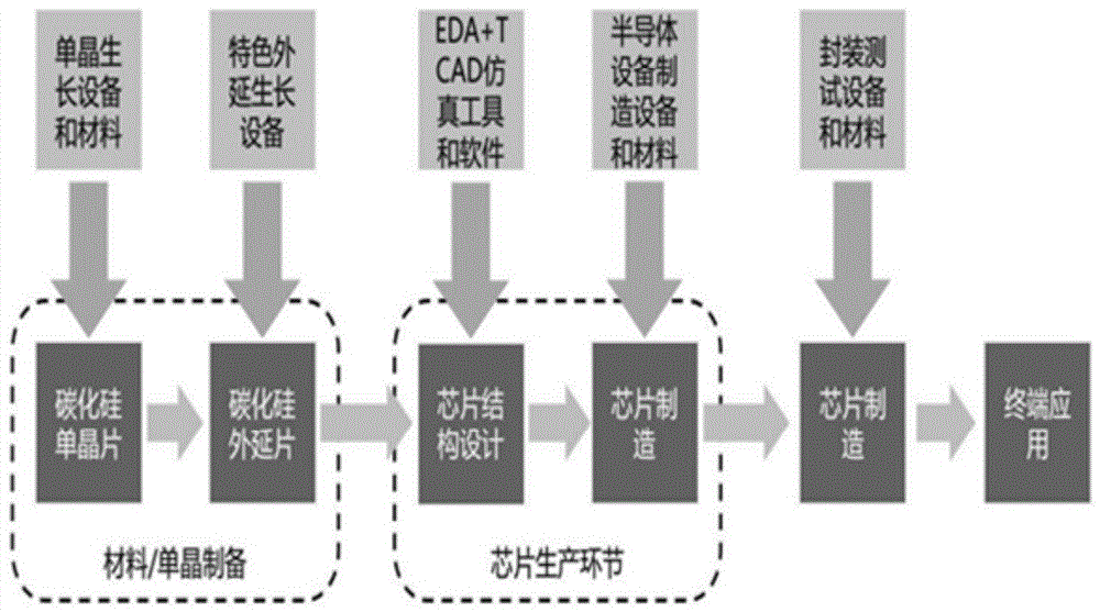 化合物半导体的生产控制方法、生产系统及存储介质与流程