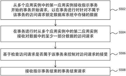 用于并发性控制的技术的制作方法