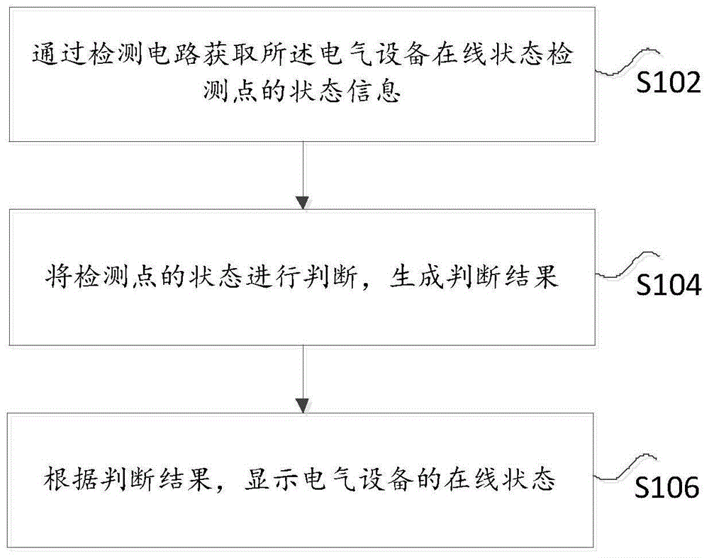 一种电气设备在线状态检测方法及装置与流程