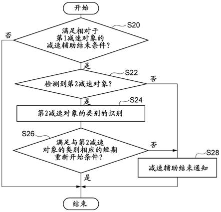 驾驶辅助装置的制作方法