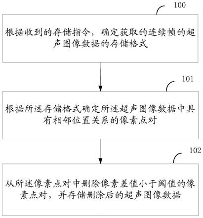 一种超声图像存储方法、装置及其超声设备与流程