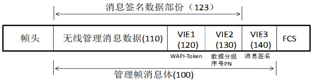 一种WAPI无线网络的管理帧保护方法与流程