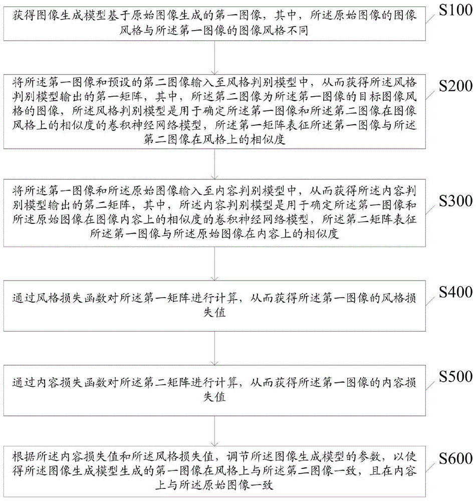 一种图像转换方法、装置、存储介质和电子设备