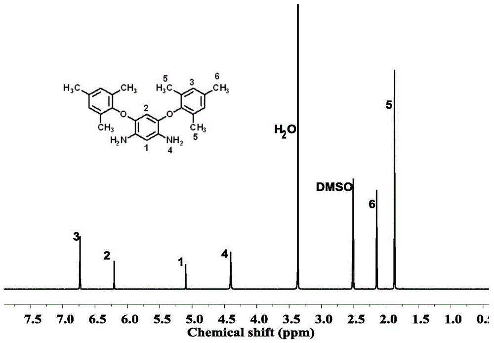 一类含六甲基取代结构可溶性聚酰亚胺及其制备方法和应用