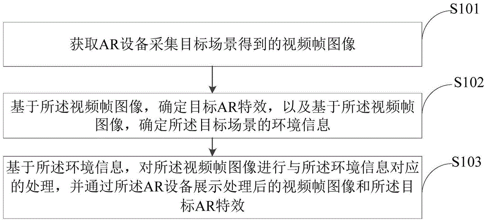 AR特效的显示方法、装置、计算机设备及存储介质与流程