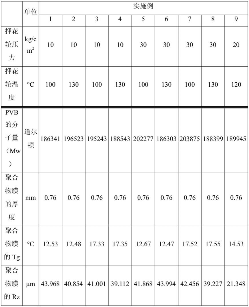 聚合物膜及其应用的制作方法