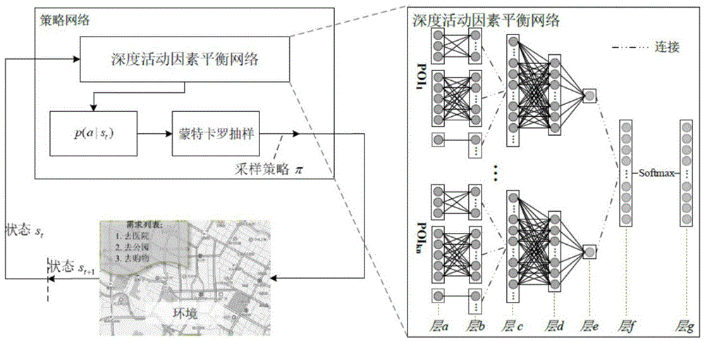 一种基于深度强化学习的日程安排推荐方法