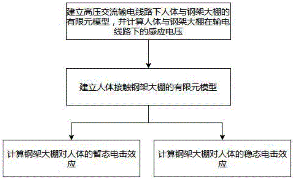 高压交流输电线路下钢架大棚对人体电击效应的计算方法