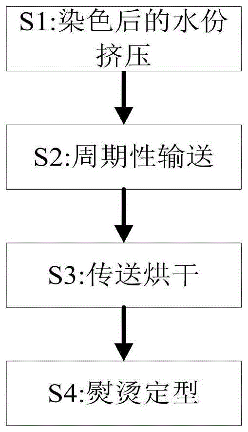 一种丙纶无纺布制备方法与流程