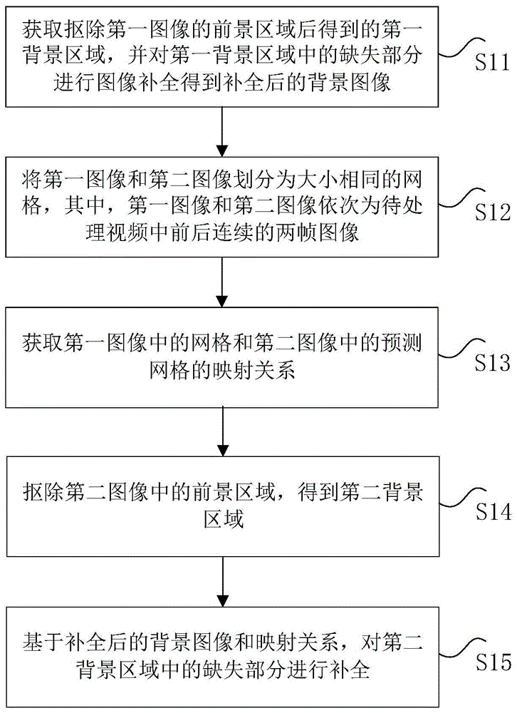 图像处理方法、装置、电子设备及存储介质与流程