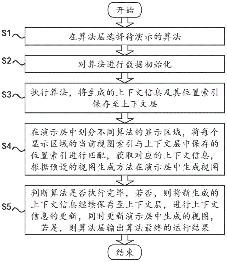 一种面向方面的算法可视化方法及系统