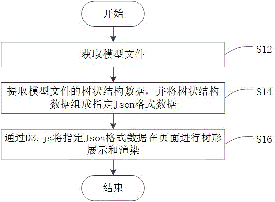 树形机器学习模型可视化方法、装置、电子设备及存储介质与流程