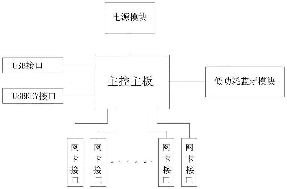 一种智慧校园网络监管装置的制作方法