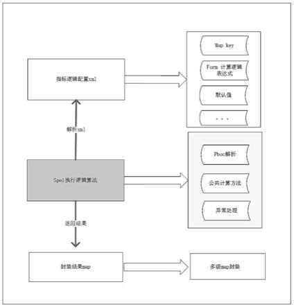 一种征信二代信用报告指衍生变量加工方法与流程