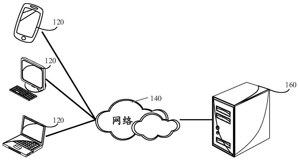 一种界面测试方法、装置、设备及存储介质与流程