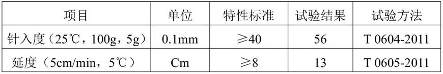 一种用于沥青路面上面层的沥青的制作方法