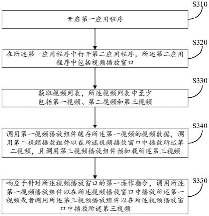 控制视频播放的方法及相关设备与流程