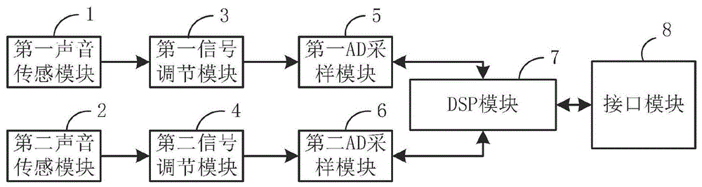 一种基于火车声音的火车测速与测向装置及其工作方法与流程