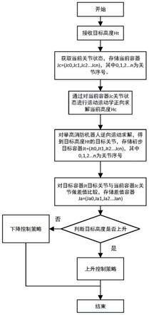 一种举高消防机器人控制方法、装置及系统与流程