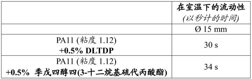 具有改善的再循环性的用于3D打印的热塑性聚合物粉末的制作方法