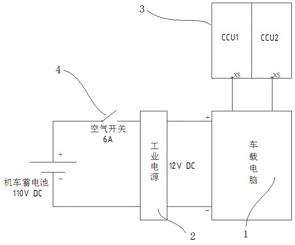 机车运用保障与检修系统的制作方法