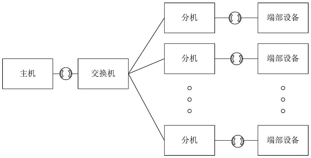 一种网络工程信息化管理系统的制作方法